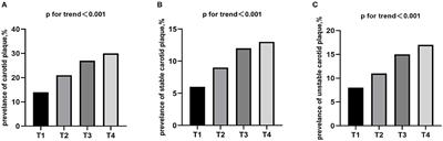 Triglyceride-Glucose Index Is Related to Carotid Plaque and Its Stability in Nondiabetic Adults: A Cross-Sectional Study